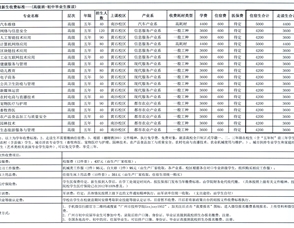 广州市技师学院2023级新生收费标准（图片版）