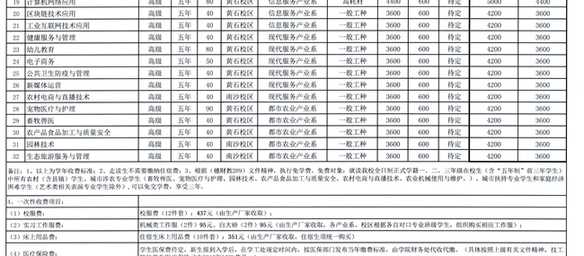 广州市技师学院2023级新生收费标准（图片版）